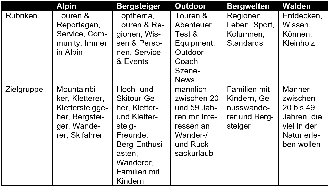 outdoor-magazin-vergleich-rubriken.PNG (95 KB)